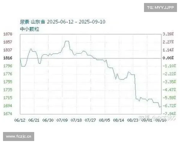 价格大跳水，跌破“6”元！五年来新低